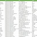 농업회사법인 조인팜스(주) 영암지점 | 전라북도 남원시 제조업체