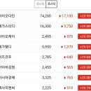 (주)엑사이엔씨 | [주린이상한가] 온라인교육주 메가스터디, 비상교육...김영/ LG화학 CNT 엑사이엔씨/ 두나무 상장관련...