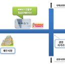 알기 쉬운 일본어 회화 이미지