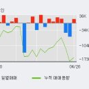 (주)와이오엠 이미지