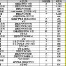 2019 수시 실용음악학과 최고 경쟁률 기록…인기 이유는? 이미지