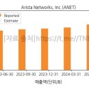 (주)엔비에스인코퍼레이션 | 아리스타 네트웍스(Arista Networks, ANET)에 대해 알아봅시다.