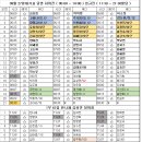 09월 27일대기표 당번 최희진(05:00~14:00)임규진(11:30~21:30벌당) 이미지