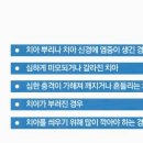 나비드치과의원 이미지