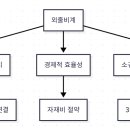 세계가설재