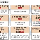 [해외취업 지원금] 정부지원 해외취업 정착지원금 신청 수령 후기 캐나다 워홀 오피스잡 월드잡플러스