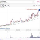 천보건설기계 네이버블로그