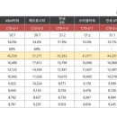 벨라미루원센텀시티