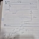 휀스 설치? 전문가 없이 셀프로 시공완료 하는 비결 DIY