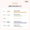 산본제일병원 이미지