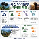 한국여행사진작가협회 사진작가본부 운영방안 이미지