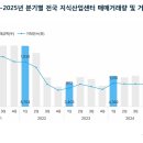 이래산업 이미지