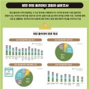 워킹홀리데이 이미지