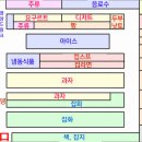 사라편의점 이미지