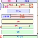 [기억력 대결] 전화로 지시하고 물건을 사라! "어설픈 기억 편의점 선수권" 이미지