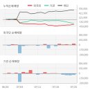 송원산업개발