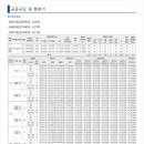 롯데시네마 의정부민락 7관 이미지