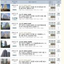 다와스크린골프클럽 이미지