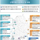 신항만 이미지