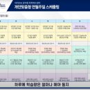연월주일