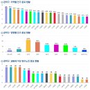 난곡동-38 이미지