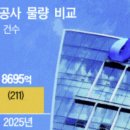 태인건설산업(주) 이미지