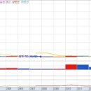 인조솔라1호 태양광발전소 | 오늘의 역사 - 경제 (1월 20일)