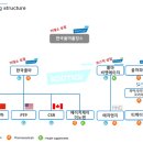 에이치케이이노베이션 이미지