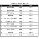 롯데창원플랫폼 이미지