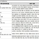 JP모건헬스케어(1월10일~13일 일정) 이미지