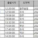 원광대학교 대학원 | 한의대 편입 기간을 돌아보며 (합격 후기_Detail)