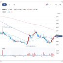 (주)유유테이진메디케어 이미지