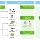 (주)곰소프트 이미지