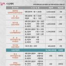 전국수리무용콩쿠르 이미지