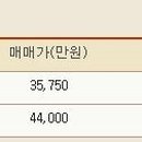 가양역강나루부동산공인중개사사무소 이미지