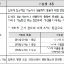 한국허벌라이프 주식회사 이미지