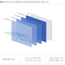 (주)웰드림 | 여름 대비 창문단열필름 효과와 3월 시공사례 4곳 소개드립니다!