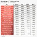 삼성간판