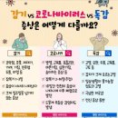 지금 유행하는 독감.. 걸리니까 죽을 거 같다.. 코로나보다 더 아프다.. 이미지