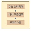 브릿지영어학원