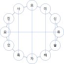 유금 축사 이미지