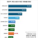 원동물병원 이미지
