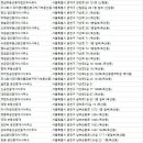 학사플러스공인중개사사무소 이미지