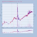 2022. 04. 14 특징주 아이패밀리에스씨 TS트릴리온 코스나인 리더스코스메틱 TJ미디어 덕우전자 세아...