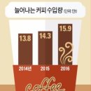 치킨스토리&커피스토리
