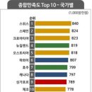 세종해외관광 이미지