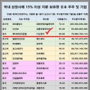 (주)기신정기