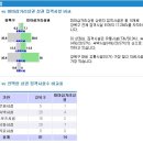 트레지오 이미지