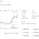 서진이앤씨