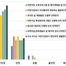 오인어린이집 이미지